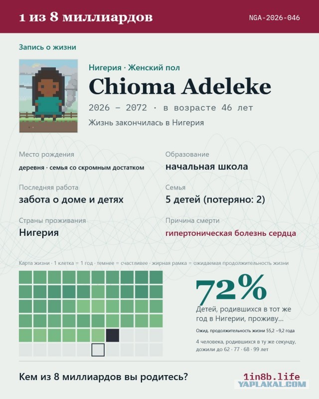 Симулятор чужой жизни