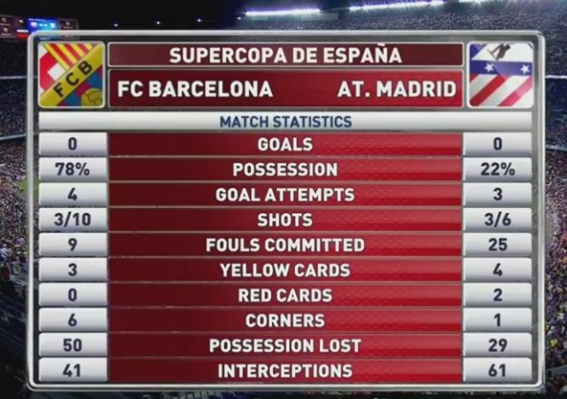 Футбол Мира Часть 2