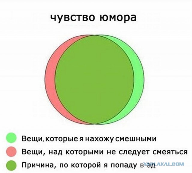 А чего добился ты!?