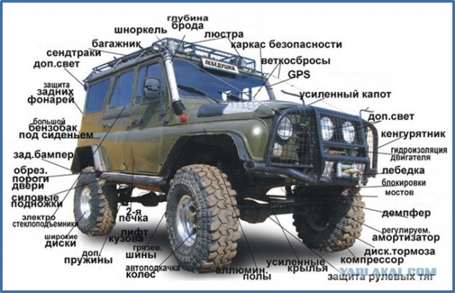 Без клиренса. Очередной заниженный ТАЗ.