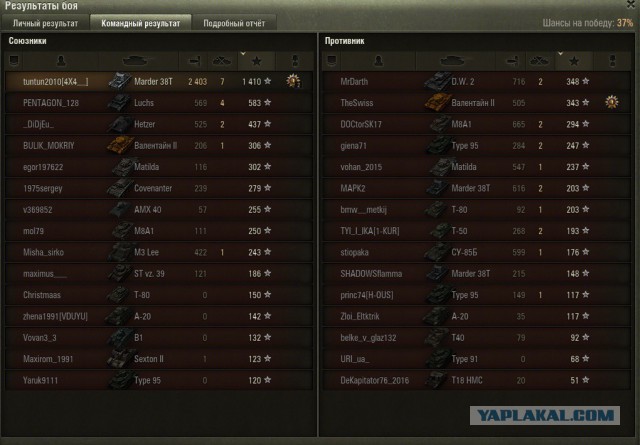 Wargaming 32