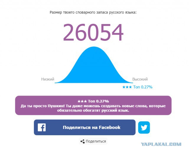 Онлайн Тест Словарного Запаса Русского Языка