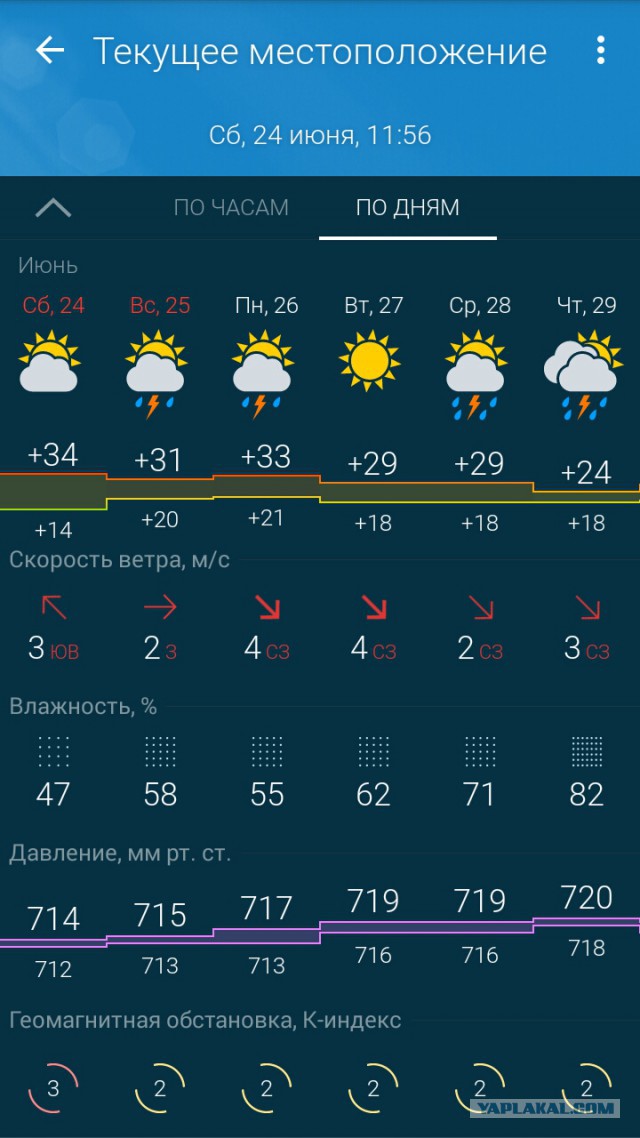 погода в екатеринбурге на сегол. погода в екатеринбурге сейчас. прогноз на 2 месяца. погода в красноярске на неделю. погода на завтра давление.
