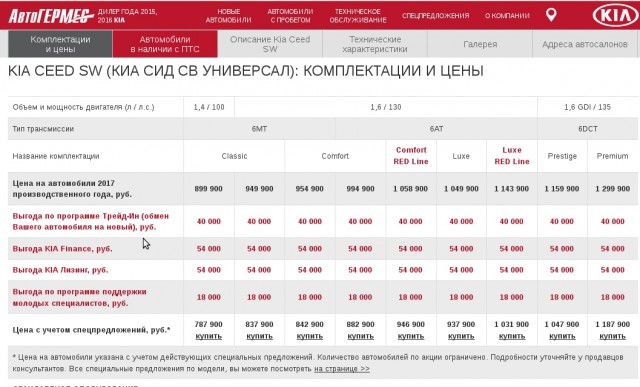 Универсал Lada Vesta: начались продажи