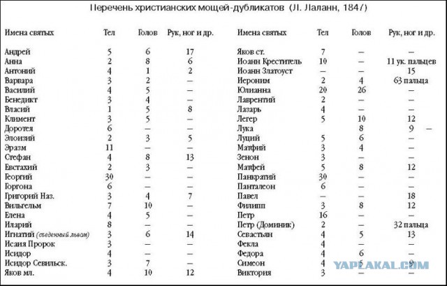 Мрачные тайны кремлёвских захоронений