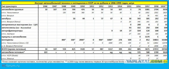 Русский, немец и американец глазами ихспердов