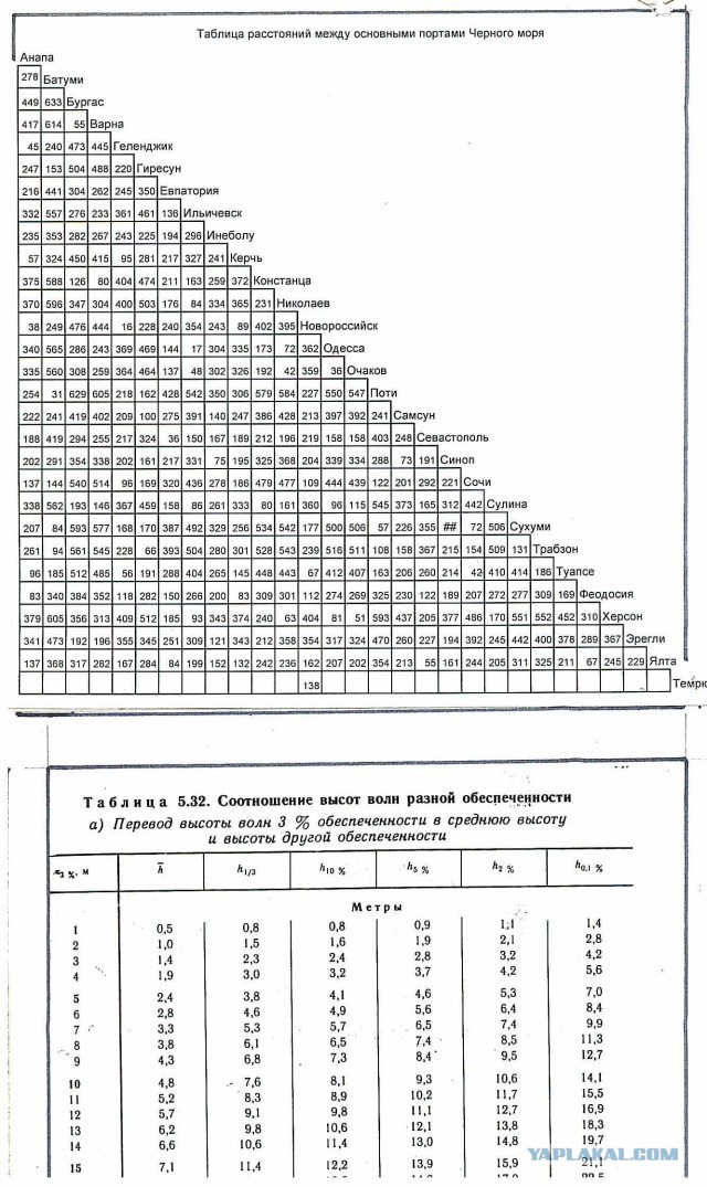 Новая «Комета» впервые зашла в порт Ялты