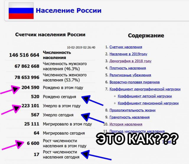Россияне не хотят вступать в брак и заводить детей.За последние пять лет число браков упало на 30%