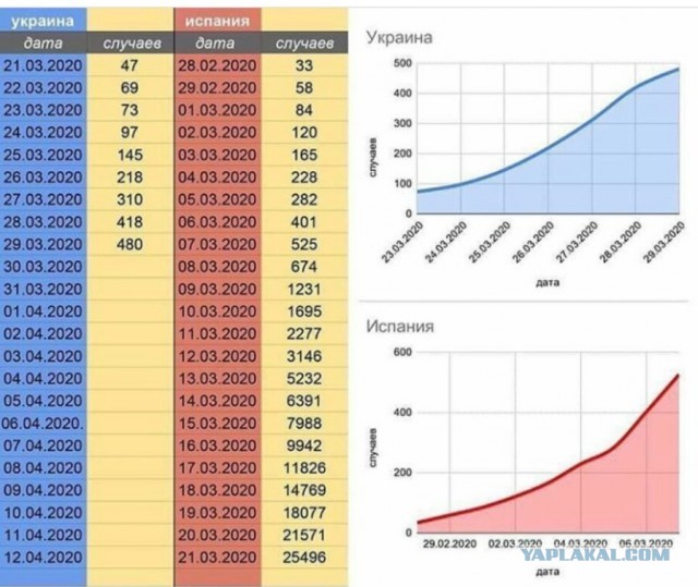 Пандемия. Коронавирус. Россия и мир. Последняя информация. Часть 11