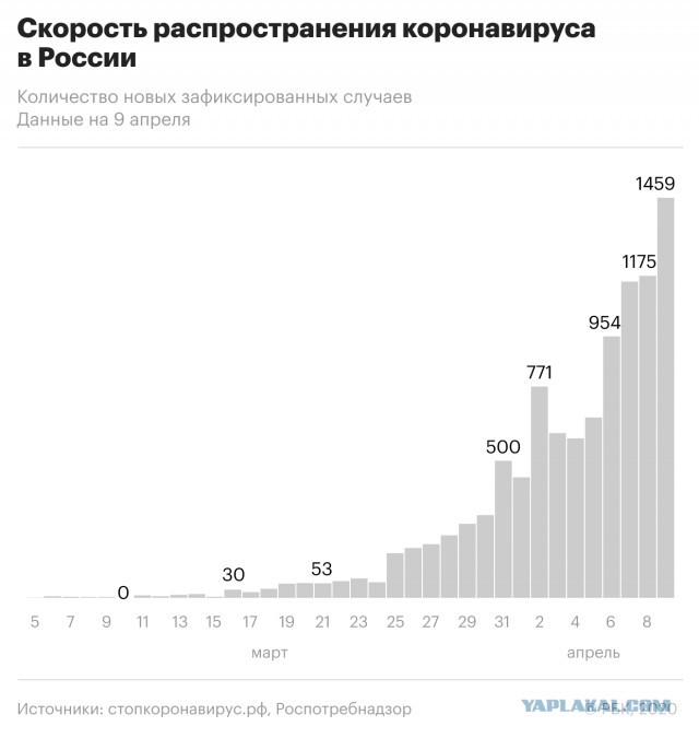 Ответ настоящих медиков "Альянсу врачей"