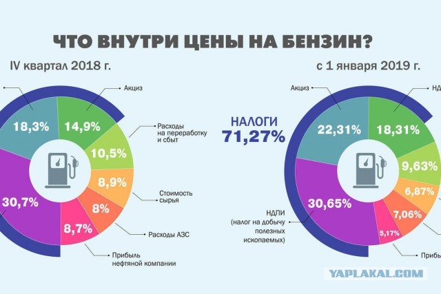 Цена бензина АИ-95 побила все рекорды