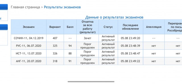 Результаты оке. 100балльный репетитор математика ЕГЭ вход. Результаты ЕГЭ 100 баллов по всем предметам фото.