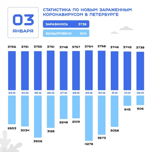 Пандемия. Коронавирус. Россия и мир. Последняя информация. Часть 20