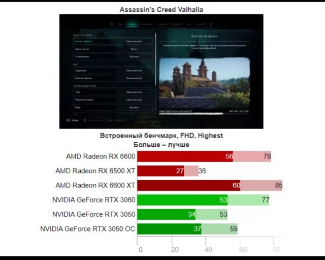 Ещё раз про RTX 3050 и ДНС