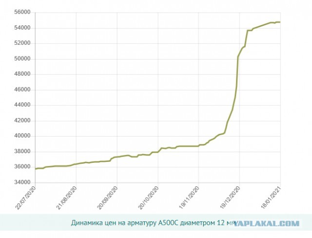 Взялись за металлургов