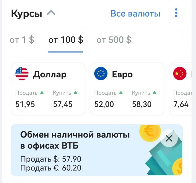 29 июня на открытии торгов рубль подошел к отметке в 50,01р. за 1$