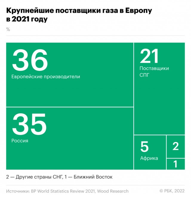 «Газпром» заявил о невозможности поставки двигателя на КС «Портовая»