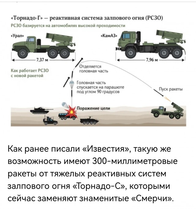 Кадры мощного удара баллистической ракетой по объекту на Украине