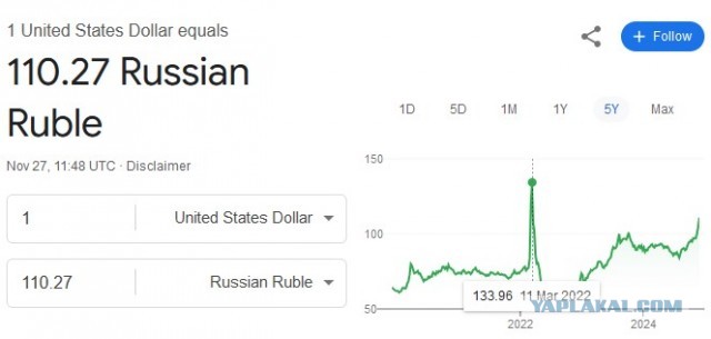 Курс доллара на Форекс превысил ₽108 (upd: 114 уже) впервые с марта 2022 года