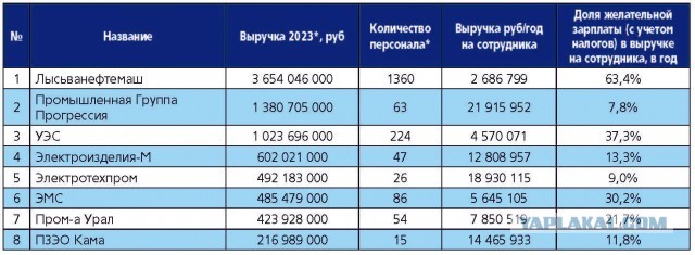 Деньги для кадров решают всё