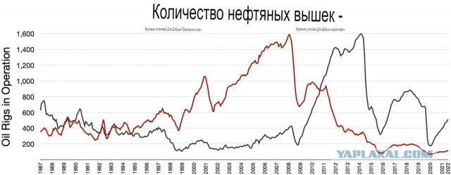 Почему нефть по сорок сильнее всего отразится на американской нефтяной отрасли?
