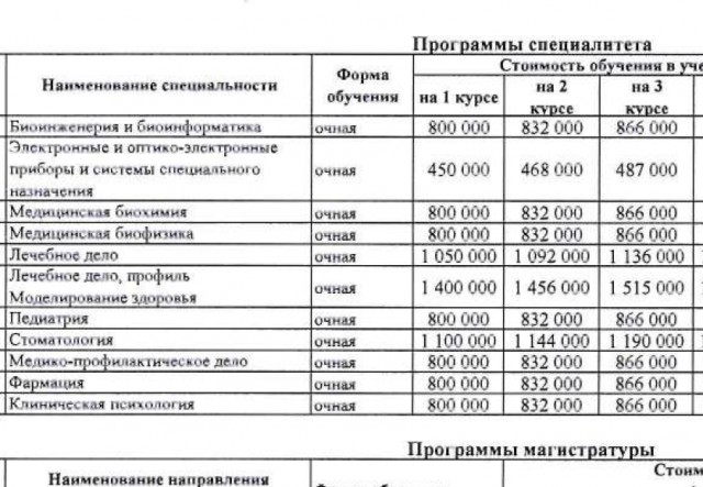 Плати или уходи: российские вузы превращают в клубы для элит
