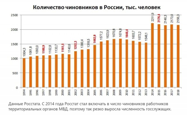 Чиновников ждут плохие времена