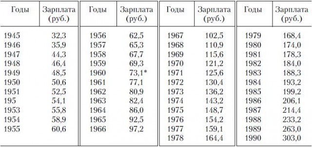 Скажите честно, а вы хотели бы туда..?