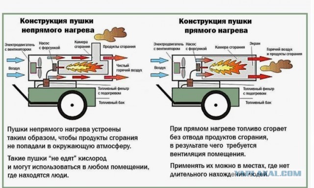 Отопление в гараже. Обсудим.