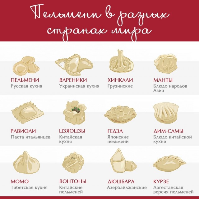 Пельмени, манты или хинкали?