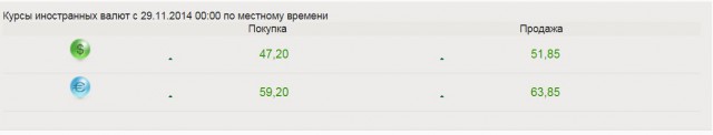 Рубль немножко обесценился.