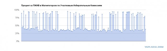 Урна раздора. Нарушения на выборах 2011