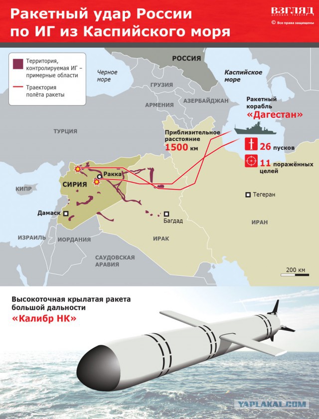 Путь российских крылатых ракет