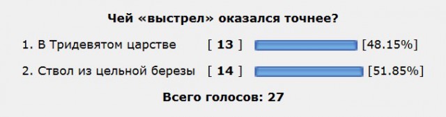 Дуэли. Архив