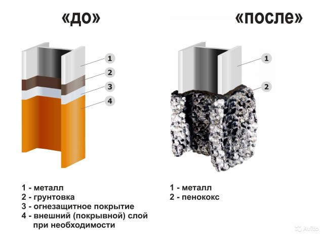 Дом за месяц и 5 дней