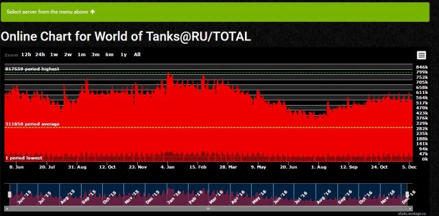 Wargaming 41