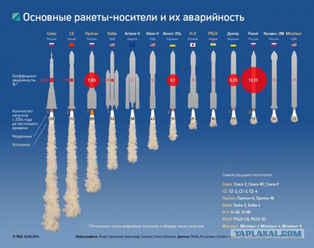 Итоги 2016 года: крупнейшие новые инфраструктурные объекты