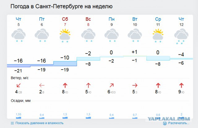 Директор "Ночлежки": МЧС выдает чужие пункты обогрева за свои