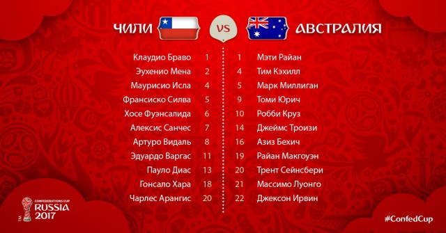 Кубок Конфедераций 2017  часть.2