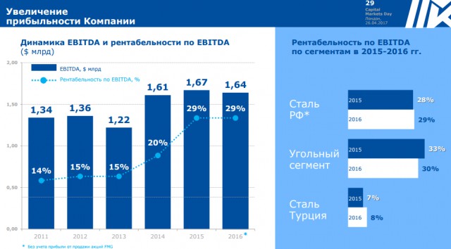 В ЦБ не исключают повторения экономического кризиса
