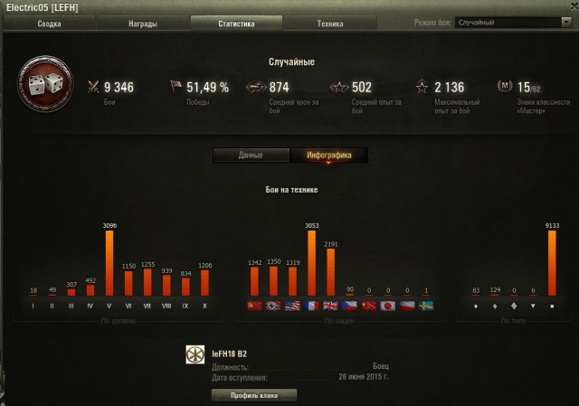 Wargaming 49