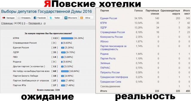 Президентские выборы 2018 года. Опрос.