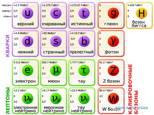 Стандартная модель: удивительная теория почти всего