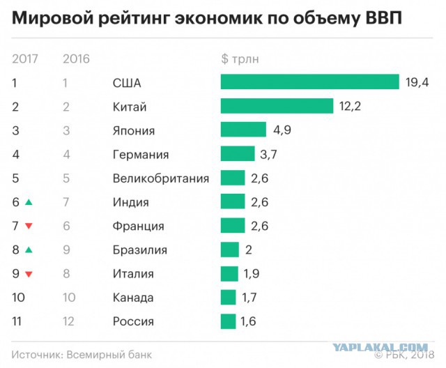 Как Ельцин впервые в жизни в американский супермаркет сходил
