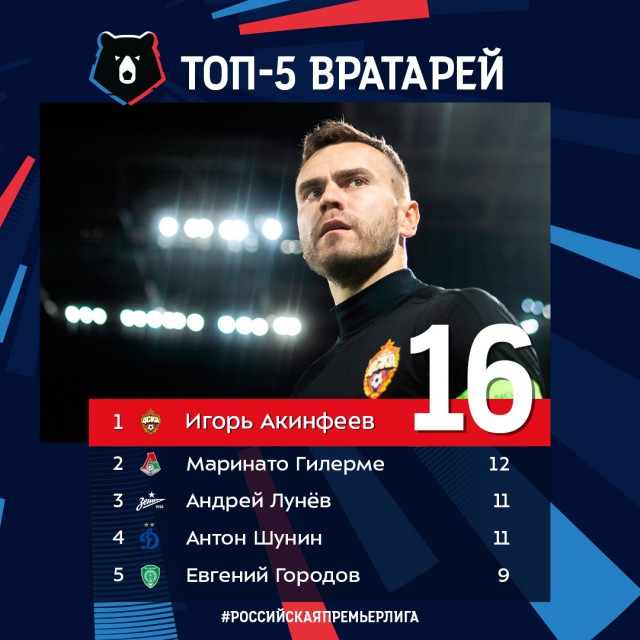 Чемпионат России по футболу (последний тур 2018/2019 и межсезонье)