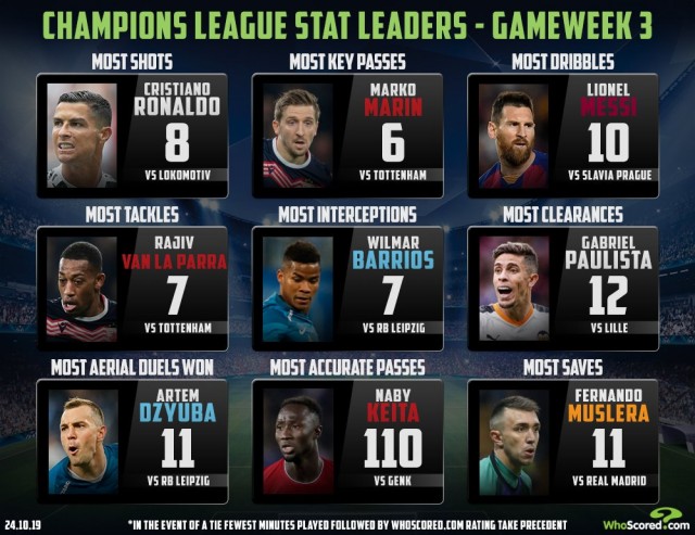 Champions League/League europe 2019/2020