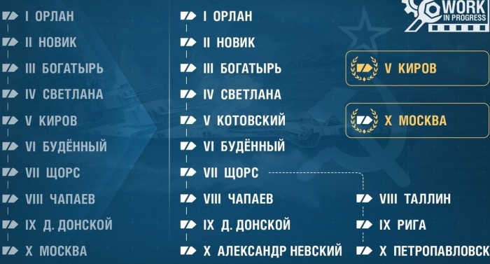 World of Warships - 8