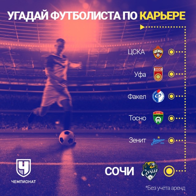 РФПЛ, межсезонье, 2019-2020