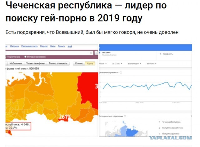 Москвичи оказались главными поклонниками гей-порно в России