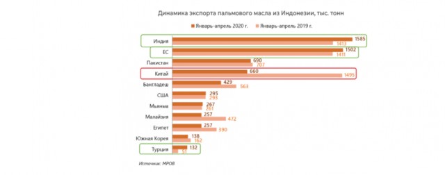 В ЕС запретили, у нас - пожалуйста: глицидиловые эфиры остаются в рационе россиян
